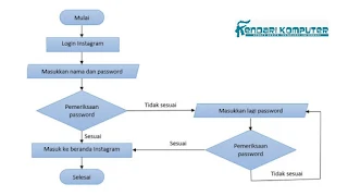 Cara Buat Flowchart Di Word
